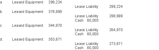 On January 2, 2015, Gold Star Leasing Company leases equipment to Brick Co.with 5 equal annual payments of $80,000 each, payable beginning January 2, 2015.Brick Co.agrees to guarantee the $50,000 residual value of the asset at the end of the lease term.Brick's incremental borrowing rate is 10%, however it knows that Gold Star's implicit interest rate is 8%.What journal entry would Brick Co.make at January 2, 2015 to record the lease?    