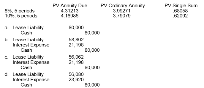 On January 2, 2015, Gold Star Leasing Company leases equipment to Brick Co.with 5 equal annual payments of $80,000 each, payable beginning January 2, 2015.Brick Co.agrees to guarantee the $50,000 residual value of the asset at the end of the lease term.Brick's incremental borrowing rate is 10%, however it knows that Gold Star's implicit interest rate is 8%.What journal entry would Brick Co.make at January 1, 2016 to record the second lease payment?  