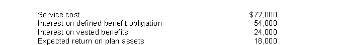 Presented below is pension information related to Woods, Inc.for the year 2016:   The amount of pension expense to be reported for 2016 is A) $120,000. B) $144,000. C) $162,000. D) $108,000.