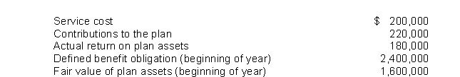 Kraft, Inc.sponsors a defined-benefit pension plan.The following data relates to the operation of the plan for the year 2016.   The discount rate was 10%.The amount of pension expense reported for 2016 is A) $200,000. B) $260,000. C) $280,000. D) $440,000.