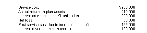 Presented below is information related to Jensen Inc.pension plan for 2016.   What amount should be reported for pension expense in 2016? A) $1,365,000 B) $1,335,000 C) $1,275,000 D) $1,155,000