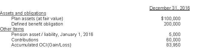 Use the following information for questions  The following information for Cooper Enterprises is given below:    There was no accumulated OCI at January 1, 2016.The average remaining service life of employees is 10 years. -What is the pension expense that Cooper Enterprises should report for 2016? A) $71,050 B) $110,000 C) $60,000 D) $83,950