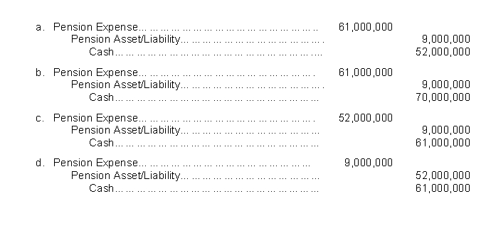 For 2016, Garvey Chambers plc had pension expense of £61 million and contributed £52 million to the pension fund.Which of the following is the journal entry that Garvey Chambers would make to record pension expense and funding?  