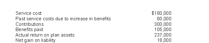 Use the following information for questions  On January 1, 2016, Newlin Co.has the following balances: Defined benefit obligation $2,100,000 Fair value of plan assets 1,800,000 The discount rate is 10%.Other data related to the pension plan for 2016 are:   -The fair value of plan assets at December 31, 2016 is A) $2,430,000. B) $2,250,000. C) $2,232,000. D) $2,214,000.