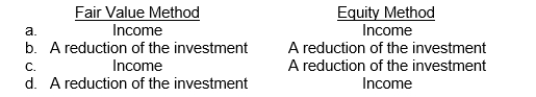 An investor has a long-term investment in ordinary shares.Regular cash dividends received by the investor are recorded as  