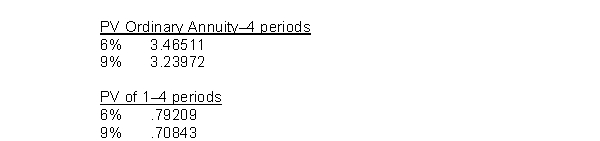 Mae Jong Corp.issues 1,000 convertible bonds at the beginning of 2015.The bonds have a four-year term with a stated rate of interest of 6 percent, and are issued at par with a face value of €1,000 per bond (the total proceeds received from issuance of the bonds are €1,000,000) .Interest is payable annually at December 31.Each bond is convertible into 250 ordinary shares with a par value of €1.The market rate of interest on similar non-convertible debt is 9 percent.Compute the liability component of Mae Jong's convertible debt.The following present value factors are available:   A) €1,000,000 B) €750,000 C) €902,813 D) €916,337