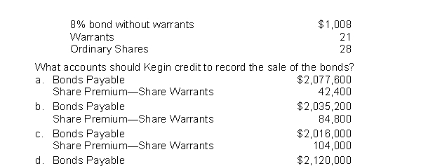 On April 7, 2016, Kegin Corporation sold a $2,000,000, twenty-year, 8 percent bond issue for $2,120,000.Each $1,000 bond has two detachable warrants, each of which permits the purchase of one share of the corporation's ordinary shares for $30.The shares have a par value of $25 per share.Immediately after the sale of the bonds, the corporation's securities had the following fair values:  