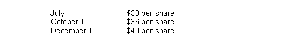 On July 1, 2016, Ellison Company granted Sam Wine, an employee, an option to buy 400 shares of Ellison Co.shares for $30 per share, the option exercisable for 5 years from date of grant.Using a fair value option pricing model, total compensation expense is determined to be $1,800.Wine exercised his option on October 1, 2016 and sold his 400 shares on December 1, 2016.Quoted market prices of Ellison Co.shares in 2016 were:   The service period is for three years beginning January 1, 2016.As a result of the option granted to Wine, using the fair value method, Ellison should recognize compensation expense on its books in the amount of A) $1,800. B) $600. C) $450. D) $0.