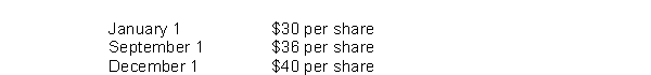 On January 1, 2016, Trent Company granted Dick Williams, an employee, an option to buy 100 shares of Trent Co.shares for $30 per share, the option exercisable for 5 years from date of grant.Using a fair value option pricing model, total compensation expense is determined to be $900.Williams exercised his option on September 1, 2016, and sold his 100 shares on December 1, 2016.Quoted market prices of Trent Co.shares during 2016 were:   The service period is for two years beginning January 1,2016.As a result of the option granted to Williams, using the fair value method, Trent should recognize compensation expense for 2016 on its books in the amount of A) $1,000. B) $900. C) $450. D) $0.