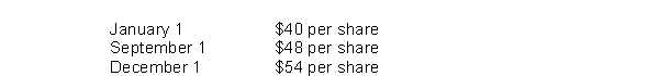 On January 1, 2016 Reese Company granted Jack Buchanan, an employee, an option to buy 100 shares of Reese Co.shares for $40 per share, the option exercisable for 5 years from date of grant.Using a fair value option pricing model, total compensation expense is determined to be $1,200.Buchanan exercised his option on September 1, 2016, and sold his 100 shares on December 1, 2016.Quoted market prices of Reese Co.shares during 2016 were:   The service period is for two years beginning January 1, 2016.As a result of the option granted to Buchanan, using the fair value method, Reese should recognize compensation expense for 2016 on its books in the amount of A) $0. B) $600. C) $1,200 D) $1,400