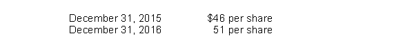 In order to retain certain key executives, Smiley Corporation granted them incentive share options on December 31, 2014.80,000 options were granted at an option price of $35 Per share.Market prices of the shares were as follows:   The options were granted as compensation for executives' services to be rendered over a two-year period beginning January 1, 2015.The Black-Scholes option pricing model determines total compensation expense to be $800,000.What amount of compensation expense should Smiley recognize as a result of this plan for the year ended December 31, 2015 under the fair value method? A) $1,400,000. B) $880,000. C) $800,000. D) $400,000.