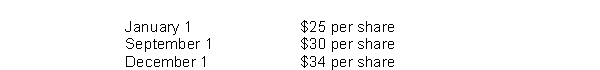 On January 1, 2016, Evans Company granted Tim Telfer, an employee, an option to buy 1,000 ordinary shares of Evans Co.for $25 per share, the option exercisable for 5 years from date of grant.Using a fair value option pricing model, total compensation expense is determined to be $7,500.Telfer exercised his option on September 1, 2016, and sold his 1,000 shares on December 1, 2016.Quoted market prices of Evans Co.shares during 2016 were   The service period is for three years beginning January 1, 2016.As a result of the option granted to Telfer, using the fair value method, Evans should recognize compensation expense for 2016 on its books in the amount of A) $9,000. B) $7,500. C) $2,500. D) $1,500.