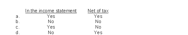 A correction of an error in prior periods' income will be reported  