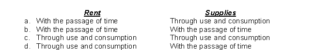 How do these prepaid expenses expire?  