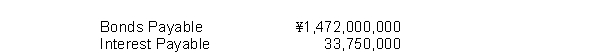 At December 31, 2011 the following balances were reported on the statement of financial position of Yang Corporation:   The bonds have a face amount of ¥1,500,000,000.If the bonds are retired on January 1, 2012 at 101, what amount of gain or loss will Yang report on the redemption? A) ¥15,000,000 B) ¥28,000,000 C) ¥43,000,000 D) ¥61,759,000