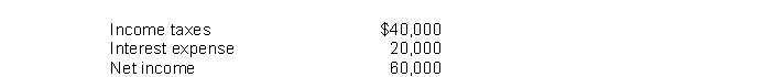 Putnam Company's 2010 financial statements contain the following selected data:   Putnam's times interest earned for 2010 is A) 3 times B) 4 times. C) 5 times. D) 6 times.