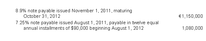 Valencia Corporation has the following liabilities at December 31, 2011:   Valencia's December 31, 2011 financial statements were issued on March 19, 2012.On January 23, 2012, the entire €1,150,000 balance of the 8.9% note was refinanced by issuance of a long-term obligation payable in a lump sum.In addition, on December 29, 2011, Valencia consummated a non-cancelable agreement with the lender to refinance the 7.25%, €1,080,000 note on a long-term basis, on readily determinable terms that have not yet been implemented.On the December 31, 2011 statement of financial position, the amount of these notes payable that Valencia should classify as short-term obligations is A) $0. B) $1,080,000. C) $1,150,000. D) $2,230,000.