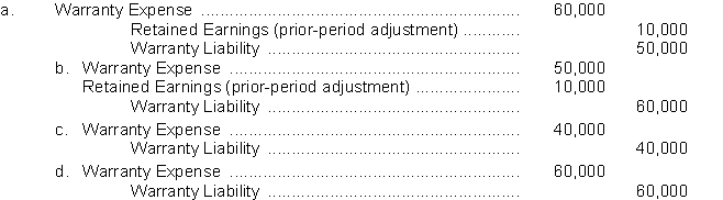 Nance Company estimates its annual warranty expense as 4% of annual net sales.The following data relate to the calendar year 2010:   Which one of the following entries was made to record the 2010 estimated warranty expense?  
