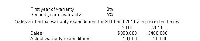 In 2010, Payton Corporation began selling a new line of products that carry a two-year warranty against defects.Based upon past experience with other products, the estimated warranty costs related to dollar sales are as follows:   What is the estimated warranty liability at the end of 2011? A) $19,000. B) $29,000. C) $49,000. D) $8,000.