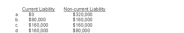 On January 1, 2010, Beyer Co.leased a building to Heins Corp.for a ten-year term at an annual rental of $80,000.At inception of the lease, Beyer received $320,000 covering the first two years' rent of $160,000 and a security deposit of $160,000.This deposit will not be returned to Heins upon expiration of the lease but will be applied to payment of rent for the last two years of the lease.What portion of the $320,000 should be shown as a current and non-current liability, respectively, in Beyer's December 31, 2010 statement of financial position?  