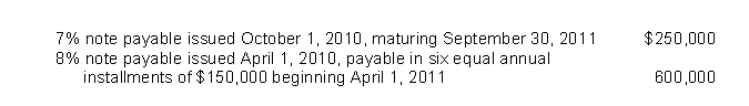 Included in Vernon Corp.'s liability account balances at December 31, 2010, were the following:   Vernon's December 31, 2010 financial statements were issued on March 31, 2011.On January 15, 2011, the entire $600,000 balance of the 8% note was refinanced by issuance of a long-term obligation payable in a lump sum.In addition, on March 10, 2011, Vernon consummated a noncancelable agreement with the lender to refinance the 7%, $250,000 note on a long-term basis, on readily determinable terms that have not yet been implemented.On the December 31, 2010 statement of financial position, the amount of the notes payable that Vernon should classify as short-term obligations is A) $175,000. B) $125,000. C) $50,000. D) $0.