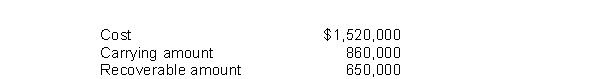 The following information is available for Barkley Company's patents:   Barkley would record a loss on impairment of A)  -0- B) $210,000. C) $660,000. D) $870,000.