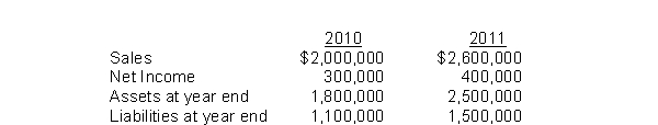 Markowitz Company reported the following data:   What is Markowitz's asset turnover for 2011? A) 1.04 B) 1.07 C) 1.21 D) 1.44