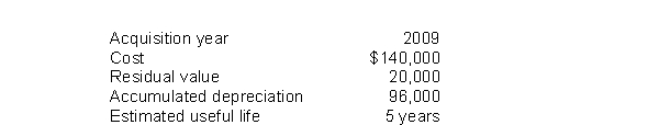 Hahn Co.takes a full year's depreciation expense in the year of an asset's acquisition and no depreciation expense in the year of disposition.Data relating to one of Hahn's depreciable assets at December 31, 2011 are as follows:   Using the same depreciation method as used in 2009, 2010, and 2011, how much depreciation expense should Hahn record in 2012 for this asset? A) $16,000 B) $24,000 C) $28,000 D) $32,000