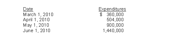 Use the following information for questions. On March 1, 2010, Newton Company purchased land for an office site by paying $540,000 cash.Newton began construction on the office building on March 1.The following expenditures were incurred for construction:    The office was completed and ready for occupancy on July 1.To help pay for construction, $720,000 was borrowed on March 1, 2010 on a 9%, 3-year note payable.Other than the construction note, the only debt outstanding during 2010 was a $300,000, 12%, 6-year note payable dated January 1, 2010. -The weighted-average accumulated expenditures on the construction project during 2010 were A) $384,000. B) $2,934,000. C) $312,000. D) $696,000.