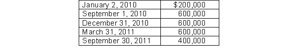 Use the following information for questions. On January 2, 2010, Indian River Groves began construction of a new citrus processing plant.The automated plant was finished and ready for use on September 30, 2011.Expenditures for the construction were as follows:    Indian River Groves borrowed $1,100,000 on a construction loan at 12% interest on January 2, 2010.This loan was outstanding during the construction period.The company also had $4,000,000 in 9% bonds outstanding in 2010 and 2011. -What were the weighted-average accumulated expenditures for 2010? A) $533,333 B) $500,000 C) $400,000 D) $1,000,000