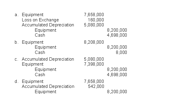 Use the following information to answer questions Arlington Company is constructing a building.Construction began on January 1 and was completed on December 31.Expenditures were $2,400,000 on March 1, $1,980,000 on June 1, and $3,000,000 on December 31.Arlington Company borrowed $1,200,000 on January 1 on a 5-year, 12% note to help finance construction of the building.In addition, the company had outstanding all year a 10%, 3-year, $2,400,000 note payable and an 11%, 4-year, $4,500,000 note payable. -In an exchange with commercial substance, Huang Company traded equipment with a cost of ¥8,200,000 and book value of ¥3,120,000 and gave ¥4,698,000 cash.The old machine had a fair value of ¥2,960,000.Which of the following journal entries would Huang make to record the exchange?  