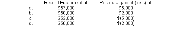 Use the following information to answer questions  Below is the information relative to an exchange of assets by Stanton Company.The exchange lacks commercial substance.   -Which of the following would be correct for Stanton to record in Case II?  