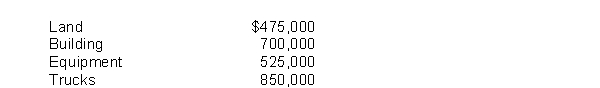 Use the following information to answer questions  Jamison Company purchased the assets of Booker Company at an auction for $1,400,000.An independent appraisal of the fair value of the assets is listed below:   -Assuming that specific identification costs are impracticable and that Jamison allocates the purchase price on the basis of the relative fair values, what amount would be allocated to the Building? A) $529,730 B) $700,000 C) $1,275,000 D) $384,314