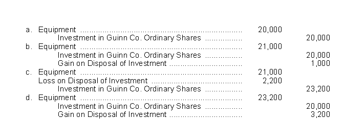 Use the following information to answer questions  Jamison Company purchased the assets of Booker Company at an auction for $1,400,000.An independent appraisal of the fair value of the assets is listed below:   -Siegle Company exchanged 400 shares of Guinn Company ordinary shares, which Siegle was holding as an investment, for equipment from Mayo Company.The Guinn Company ordinary shares, which had been purchased by Siegle for $50 per share, had a quoted market value of $58 per share at the date of exchange.The equipment had a recorded amount on Mayo's books of $21,000.What journal entry should Siegle make to record this exchange?  