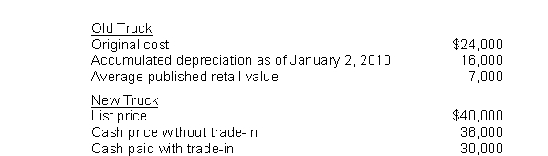 On January 2, 2010, Rapid Delivery Company traded in an old delivery truck for a newer model.The exchange lacked commercial substance.Data relative to the old and new trucks follow:   What should be the cost of the new truck for financial accounting purposes? A) $30,000. B) $36,000. C) $38,000. D) $40,000.