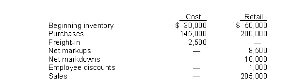 Crane Sales Company uses the retail inventory method to value its merchandise inventory.The following information is available for the current year:   If the ending inventory is to be valued at the lower-of-cost-or-net realizable value, what is the cost to retail ratio? A) $177,500 ÷ $250,000 B) $177,500 ÷ $258,500 C) $175,000 ÷ $260,000 D) $177,500 ÷ $248,500