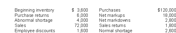 Drake Corporation had the following amounts, all at retail:   What is Drake's ending inventory at retail? A) $54,400. B) $56,000. C) $57,600. D) $58,400