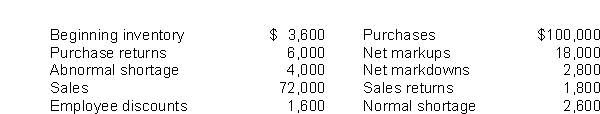 Goren Corporation had the following amounts, all at retail:   What is Goren's ending inventory at retail? A) $34,400. B) $36,000. C) $37,600. D) $38,400