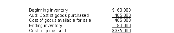 Fry Corporation's computation of cost of goods sold is:   The average days to sell inventory for Fry are A) 58.4 days. B) 67.6 days. C) 73.0 days. D) 87.6 days.