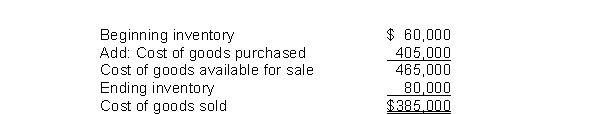 East Corporation's computation of cost of goods sold is:   The average days to sell inventory for East are A) 56.9 days. B) 63.1 days. C) 66.4 days. D) 75.8 days.