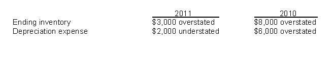 Use the following information for questions. Hudson, Inc.is a calendar-year corporation.Its financial statements for the years 2011 and 2010 contained errors as follows:   -Assume that the proper correcting entries were made at December 31, 2010.By how much will 2011 income before taxes be overstated or understated? A) $1,000 understated B) $1,000 overstated C) $2,000 overstated D) $5,000 overstated