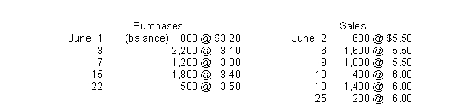 Use the following information for questions. Transactions for the month of June were:   -Assuming that perpetual inventory records are kept in units only, the ending inventory on an average-cost basis, rounded to the nearest dollar, is A) $4,096. B) $4,238. C) $4,290. D) $4,322.