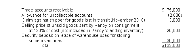 On the December 31, 2010 statement of financial position of Vanoy Co., the current receivables consisted of the following:   At December 31, 2010, the correct total of Vanoy's current net receivables was A) $76,000. B) $102,000. C) $106,000. D) $132,000.