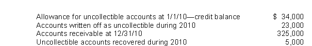 Ace Co.prepared an aging of its accounts receivable at December 31, 2010 and determined that the net realizable value of the receivables was $300,000.Additional information is available as follows:   For the year ended December 31, 2010, Ace's uncollectible accounts expense would be A) $25,000. B) $23,000. C) $16,000. D) $9,000.