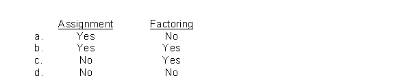 Which of the following is a method to generate cash from accounts receivable?  