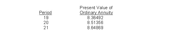 Lane Co.has a machine that cost $200,000.It is to be leased for 20 years with rent received at the beginning of each year.Lane wants a return of 10%.Calculate the amount of the annual rent.   A) $21,356 B) $23,909 C) $29,728 D) $23,492