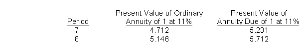 On December 30, 2012, AGH, Inc.purchased a machine from Grant Corp.in exchange for a zero-interest-bearing note requiring eight payments of $50,000.The first payment was made on December 30, 2012, and the others are due annually on December 30.At date of issuance, the prevailing rate of interest for this type of note was 11%.Present value factors are as follows:   On AGH's December 31, 2012 balance sheet, the net note payable to Grant is A) $235,600. B) $257,300. C) $261,775. D) $285,600.