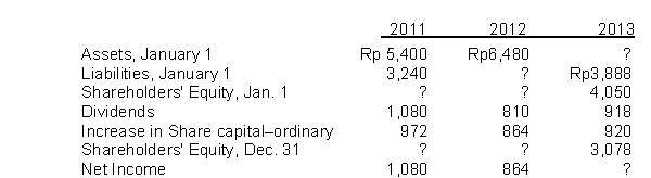 Presented below are data for Bandkok Corp.   Shareholders' Equity at January 1, 2012 is A) Rp1,890. B) Rp1,998. C) Rp3,132. D) Rp3,186.