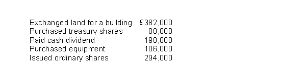 Caroline, Inc.had the following transactions during 2011:   What is Caroline, Inc.'s net cash provided (used)  by financing activities? A) £300,000 provided by financing activities. B) £24,000 provided by financing activities. C) £24,000 used by financing activities. D) £214,000 used by financing activities.