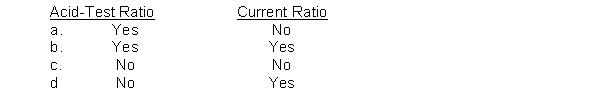 Cash, short-term investments, and net receivables are the numerator for  